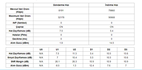 Modem Tavsiyesi Vdsl2 - Fiber -+