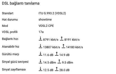 Türksat FİBER/VDSL2 Kullananlar Kulübü