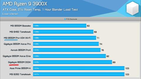 iki farklı GTX970 karttan hangisini seçmeliyim ?