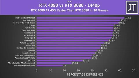 Gainward RTX 4080 Phantom GS aldım, inceliyoruz.