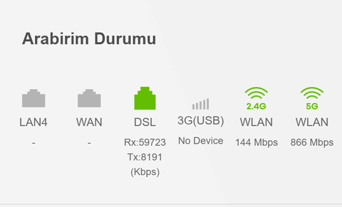 Türknet DSLAM kilidi yardım