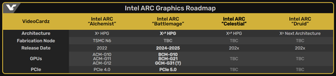 INTEL ARC Serisi [ANA KONU] | [XeSS-TSMC6N-PCIE4]