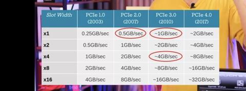 2 ADET M2 SSD Yİ MSİ PRO B550 M e NASIL TAKARIM ?