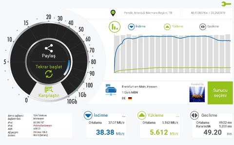 nperf.com frankfurt sunucu hız testi sonucumuzu paylaşalım