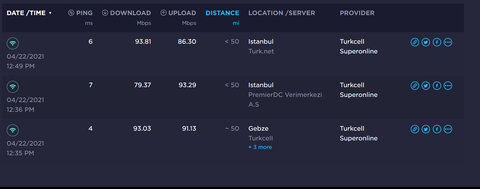 200mbps tarifemde 360mbps