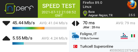 Fiber Yurtdışı Hız Düşüklüğü