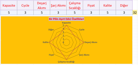 Dünyanın En Pili (Video Serisi - 18650)