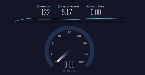 İNTERNET HIZI SORUNU