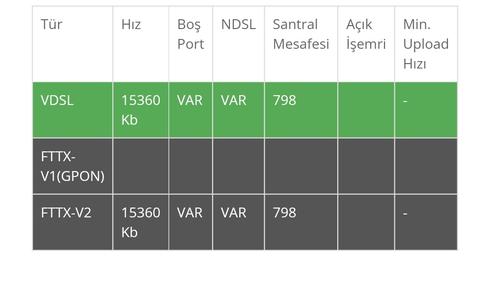 Turknet mi? Yoksa Turkcell mi?