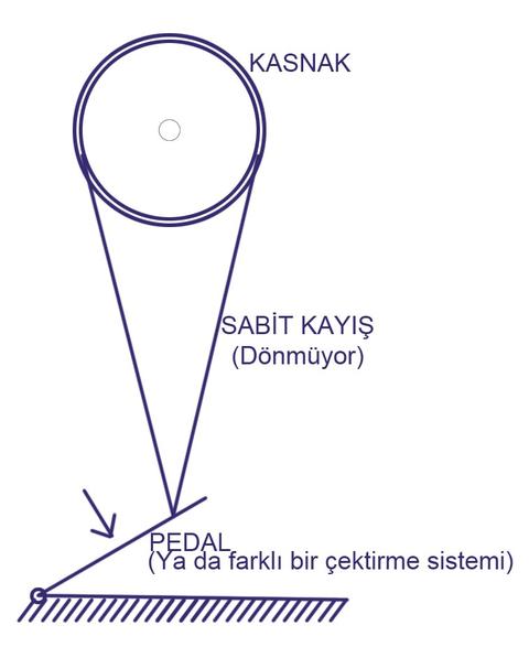 Sabit hızda makara