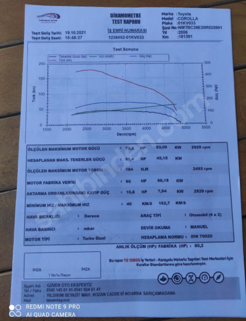 Exper Süspansiyon, Dyno, Fren testi Yorumlayacak üstat varmı ?