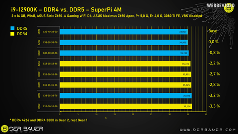 INTEL 14-13-12. Nesil İşlemciler [ANA KONU] | [PCIE5-DDR5-DDR4-LGA1700]