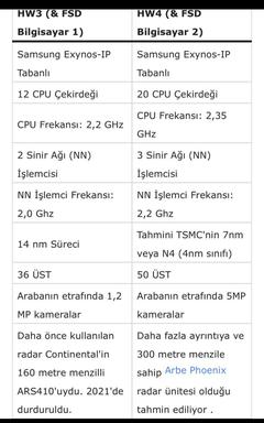 SIFIR ARAÇ FİYATLARI - TEKLİFLERİ - STOK BİLGİSİ PAYLAŞIMLARI 2024