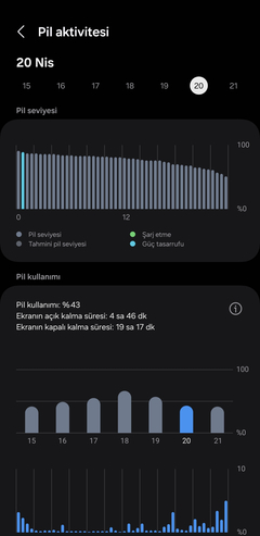 SAMSUNG GALAXY S24 / S24+ [ANA KONU]