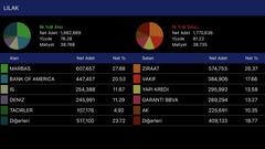 Uzun Vadeli Borsa Yatırımı Günlüğüm