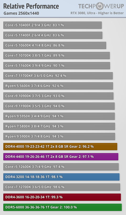 INTEL 14-13-12. Nesil İşlemciler [ANA KONU] | [PCIE5-DDR5-DDR4-LGA1700]