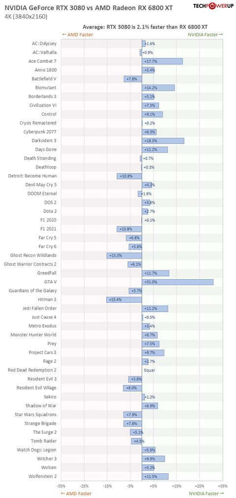 AMD Radeon RX 6000 Serisi [ANA KONU]