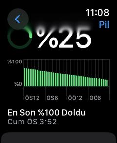 Apple Watch (Tüm Modeller) [ANA KONU]