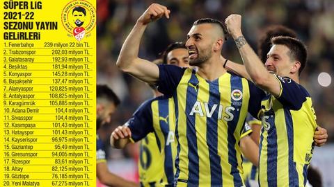 ⭐️⭐️⭐️⭐️⭐️ 2022/23 Türkiye Kupası Şampiyonu Fenerbahçe🏆 💛💙