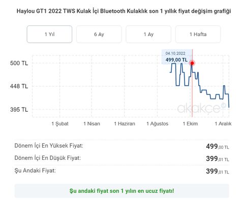 399 TL Haylou Gt1 2022 Kablosuz Bluetooth Kulaklık Siyah