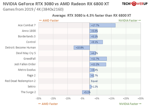 AMD Radeon RX 6000 Serisi [ANA KONU]