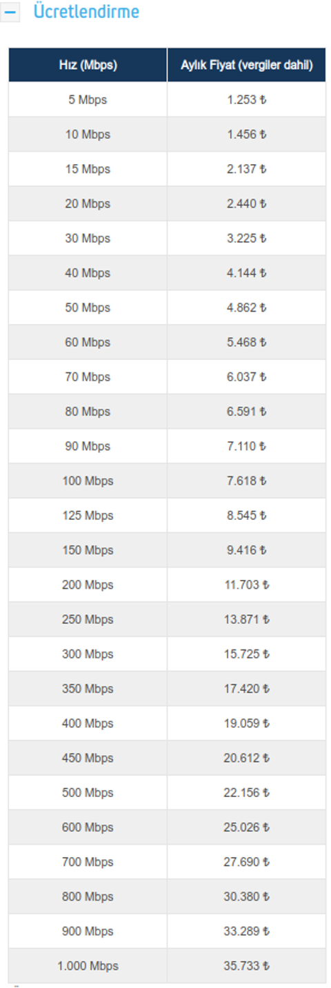 Speedtest'e göre Türkiye'nin internet hızı 100 ülkeden daha yavaş