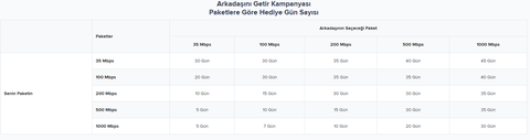 ComNet İndirim Kodu