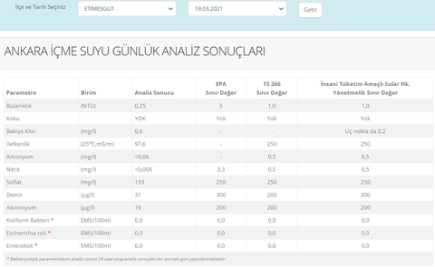 Ankara Bulaşık Makinesinde Su Sertlik Ayarı (TDS Değeri 460 - 471)