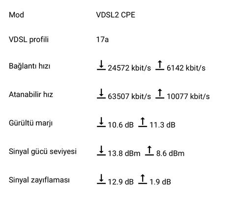 Türk Telekom Tip-1 Saha Dolabı