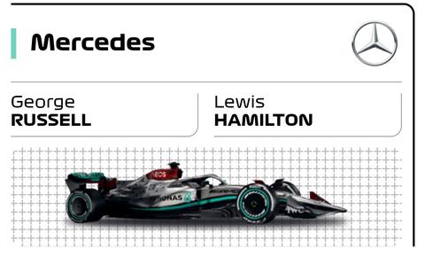 Formula 1 - 2023 Sezonu (18 Haziran - Kanada Grand Prix)