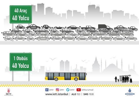 Toplu Taşıma çok ucuzken hala araba kullanabilen kaldımı