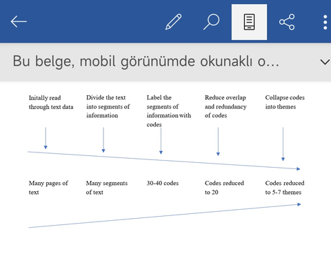 Word'de şekiller kayıyor tabloya girmiyor ?