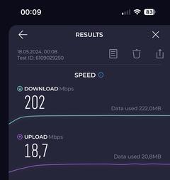 Vodafone Evde Fiber Upload Hızları ?