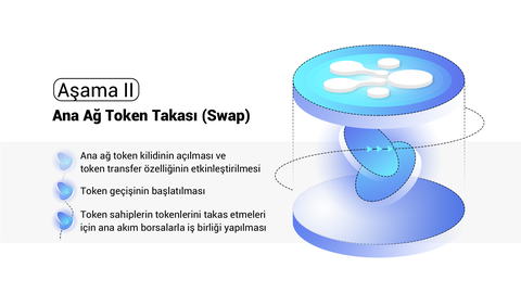 AELF ($ELF) Blockchain (RESMİ ANA KONU)