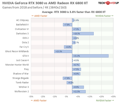 AMD Radeon RX 6000 Serisi [ANA KONU]