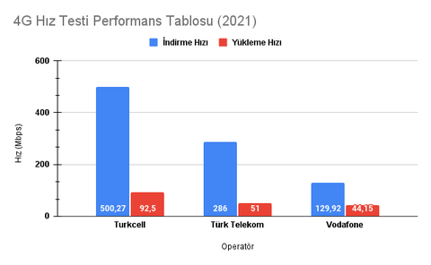 TÜRKİYE 4G/5G HIZ TESTİ HARİTASI