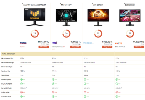 1440p IPS monitör tavsiyesi