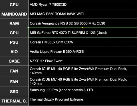 7800X3D + RTX4080 Sistem Tavsiyesi [ALINDI]