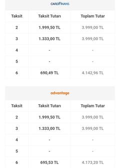 Kartlarımda Nasıl düzenleme yapmalıyım. Hangilerinden vazgeçmeliyim ?