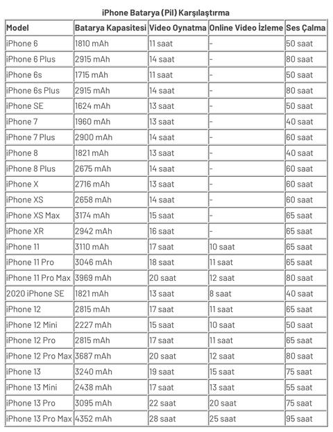 iPhone XS bataryası hakkında