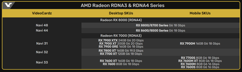 AMD Radeon RX 7000 Serisi [ANA KONU] | [FSR3-TSMC5N-PCIE4]