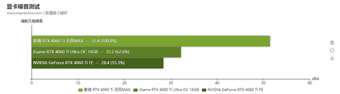 NVIDIA GeForce RTX 40 Serisi [ANA KONU] | [DLSS3.5-TSMC4N-PCIE4-PCIE5]