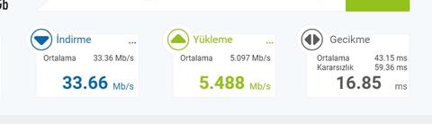 Millenicom'da akşamları internet hızı çok düşüyor. Türkiye geneli problem mi var?