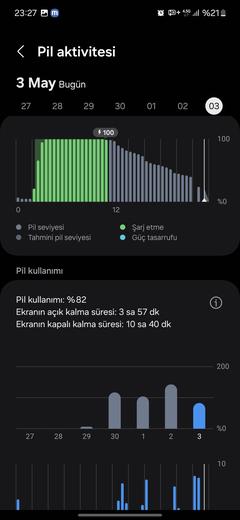 SAMSUNG GALAXY S24 / S24+ [ANA KONU]