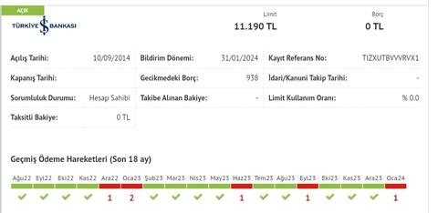 Kredi notu nasıl yükseltilir. Kredi/Kartı nasıl alınır. Detaylı Findeks inceleme ve deneyimler.