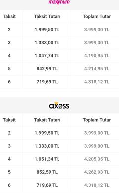 Kartlarımda Nasıl düzenleme yapmalıyım. Hangilerinden vazgeçmeliyim ?