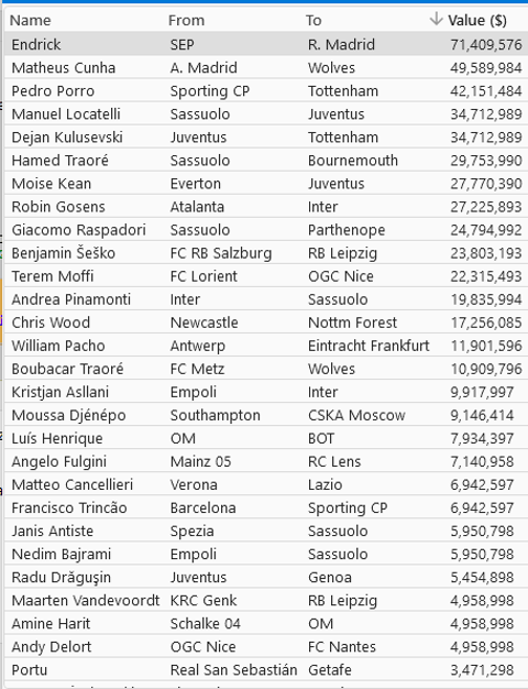 Football Manager 2023 [ANA KONU]