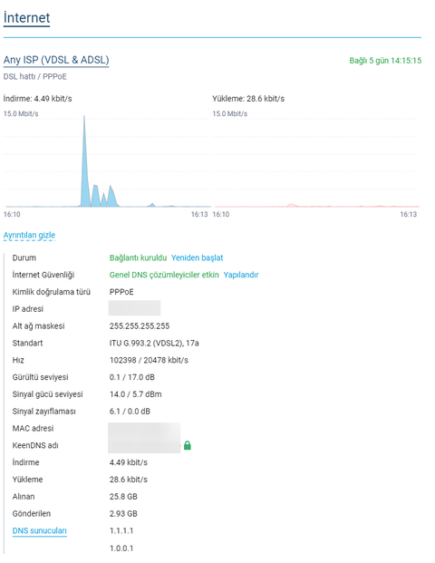 Türksat FİBER/VDSL2 Kullananlar Kulübü