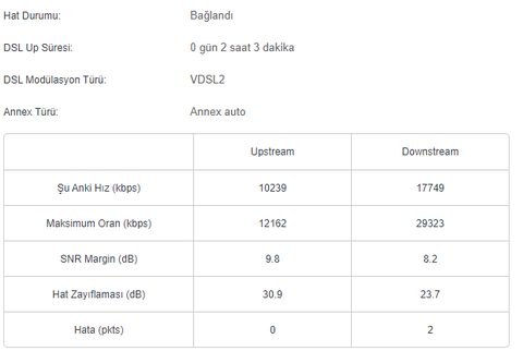 Netman (SahilNET) 100 Mbps 99,90 TL