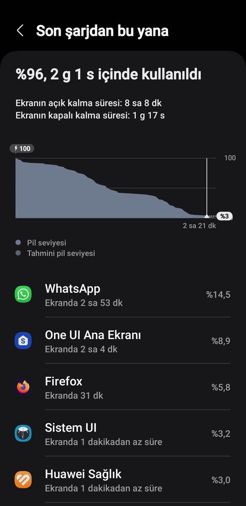 Samsung Galaxy A54 5G [ANA KONU] - OneUI 6.1 Geldi!